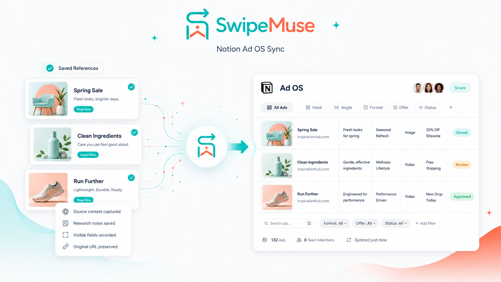 SwipeMuse Notion Ad OS sync workflow and structured database